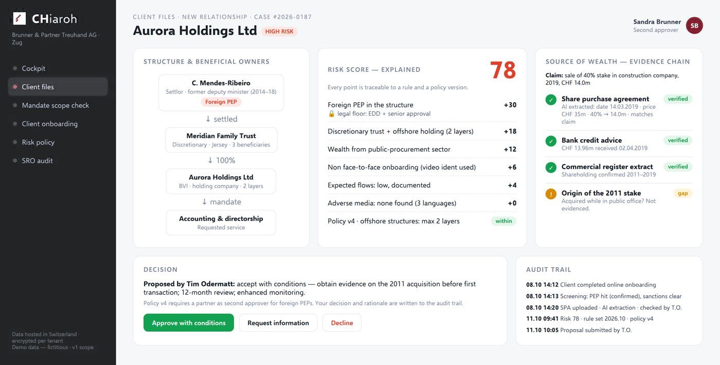 Client file with explained risk score